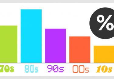 Photo of Home Mortgage Rates by Decade [INFOGRAPHIC]