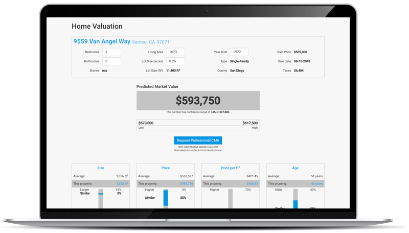 Home-Valuation