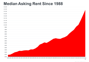 Photo of Avoid the Rental Trap in 2023