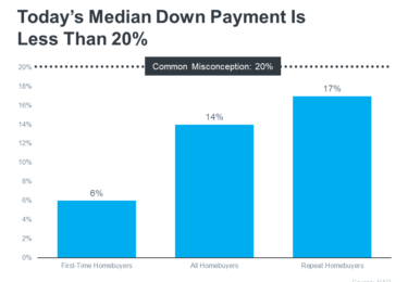Photo of Wondering How Much You Need To Save for a Down Payment?